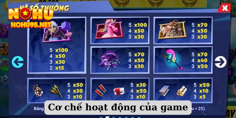 Cơ chế hoạt động của game